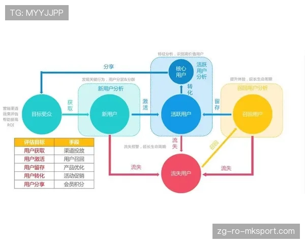 青训设备共享平台的运营政策与分配机制，青训模式